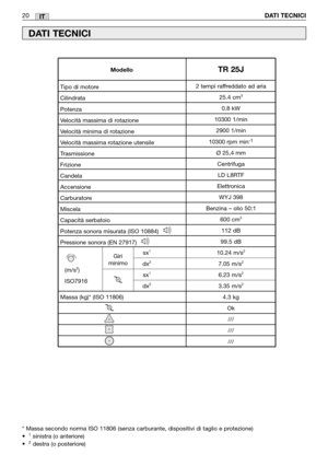 Page 22IT20DATI TECNICI
DATI TECNICI
* Massa secondo norma ISO 11806 (senza carburante, dispositivi di tagli\
o e protezione) 
•  1sinistra (o anteriore) 
•  2destra (o posteriore)                              2 tempi raffreddato ad aria
25.4 cm
3
0.8 kW
10300 1/min 2900 1/min
10300 rpm min
-1
Ø 25,4 mm CentrifugaLD L8RTF
Elettronica WYJ 398
Benzina – olio 50:1 600 cm
3
112 dB
99.5 dB
10.24 m/s
2
7.05 m/s2
6.23 m/s2
3.35 m/s2
4.3 kg Ok///
///
///
Tipo di motore
Cilindrata
Potenza
Velocità massima di rotazione...