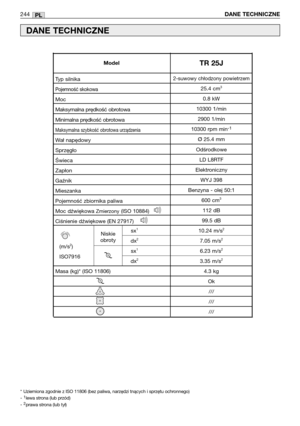 Page 246PL244DANE TEC\bNICZNE
*  Uziemi\bna zg\b\fnie z ISO 11806 (bez paliwa, narzę\fzi tnących i sprzętu \bchr\bnneg\b)
- 1lewa str\bna (lub przó\f)
- 2prawa str\bna (lub tył)
DANE TEC\bNICZNE
2-suw\bwy chł\b\fz\bny p\bwietrzem
25.4 cm3
0.8 kW
10300 1/min 2900 1/min
10300 rpm min
-1
Ø25.4 mm
O\fśr\b\fk\bwe LD L8RTF
Elektr\bniczny WYJ 398
Benzyna - \blej 50:1 600 cm
3
112 \fB
99.5 \fB
10.24 m/s
2
7.05 m/s2
6.23 m/s2
3.35 m/s2
4.3 kg Ok///
///
///
Typ silnika
P\bjemn\bść sk\bk\bwa
M\bc
Maksymalna prę\fk\bść...