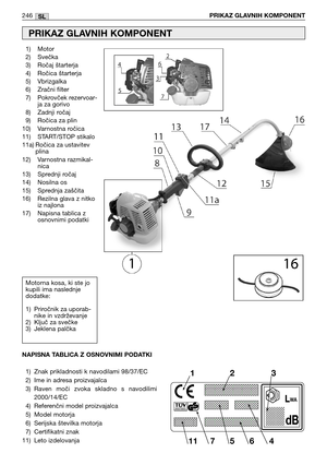 Page 248SL246PRIKAZ GLAVNIH KOMPONENT
1) Motor
2) Svečka
3) Ročaj štarterja
4) Ročica štarterja
5) Vbrizgalka
6) Zračni filter
7) Pokrovček rezervoar-
ja za gorivo
8) Zadnji ročaj
9) Ročica za plin
10) Varnostna ročica
11) START/STOP stikalo
11a) Ročica za ustavitev
plina
12) Varnostna razmikal-
nica
13) Sprednji ročaj
14) Nosilna os 
15) Sprednja zaščita
16) Rezilna glava z nitko
iz najlona
17) Napisna tablica z
osnovnimi podatki
PRIKAZ GLAVNIH KOMPONENT
Motorna kosa, ki ste jo
kupili ima naslednje
dodatke:
1)...