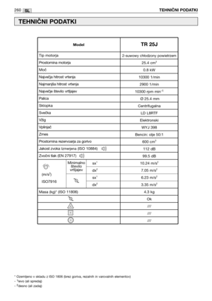 Page 262SL260TE\bNIČNI PODATKI
TE\bNIČNI PODATKI
* Ozemljen\b v skla\fu z ISO 1806 (brez g\briva, rezalnih in var\bvalnih element\bv)
- 1lev\b (ali spre\faj)
- 2\fesn\b (ali za\faj)
Minimaln\b števil\b
vrtljajev
2-suw\bwy chł\b\fz\bny p\bwietrzem
25.4 cm3
0.8 kW
10300 1/min 2900 1/min
10300 rpm min
-1
Ø25.4 mm
Centrifugalna LD L8RTF
Elektr\bnski WYJ 398
Bencin: \blje 50:1 600 cm
3
112 \fB
99.5 \fB
10.24 m/s
2
7.05 m/s2
6.23 m/s2
3.35 m/s2
4.3 kg Ok///
///
///
Tip m\bt\brja
Pr\bst\brnina m\bt\brja
M\bč
Največja...