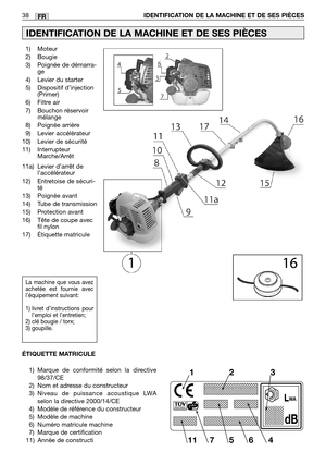 Page 4038IDENTIFICATION DE LA MACHINE ET DE SES PIÈCESFR
IDENTIFICATION DE LA MACHINE ET DE SES PIÈCES
1) Moteur
2) Bougie
3) Poignée de démarra-
ge
4) Levier du starter
5) Dispositif d’injection
(Primer)
6) Filtre air
7) Bouchon réservoir
mélange
8) Poignée arrière
9) Levier accélérateur
10) Levier de sécurité
11) Interrupteur
Marche/Arrêt
11a) Levier d’arrêt de
l’accélérateur
12) Entretoise de sécuri-
té
13) Poignée avant
14) Tube de transmission
15) Protection avant
16) Tête de coupe avec
fil nylon...