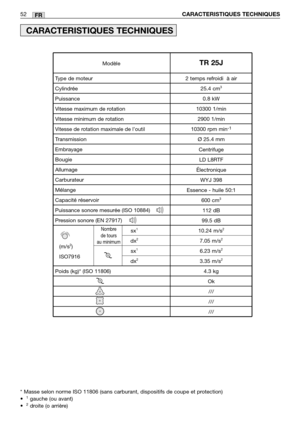 Page 542 temps refroidi  à air
25.4 cm
3
0.8 kW
10300 1/min 2900 1/min
10300 rpm min
-1
Ø  25.4 mm
Centrifuge LD L8RTF
É lectronique
WYJ 398
Essence - huile 50:1 600 cm
3
112 dB
99.5 dB
10.24 m/s
2
7.05 m/s2
6.23 m/s2
3.35 m/s2
4.3 kg Ok///
///
///
FR52CARACTERISTIQUES TECHNIQUES
CARACTERISTIQUES TECHNIQUES
* Masse selon norme ISO 11806 (sans carburant, dispositifs de coupe et \
protection) 
•   1gauche (ou avant) 
•   2droite (o arri ère)                             
Nombre
de tours
au minimum
Type de moteur...