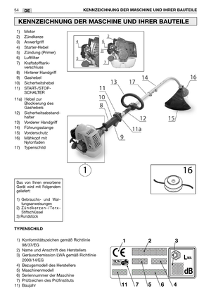 Page 5654KENNZEICHNUNG DER MASCHINE UND IHRER BAUTEILE DE
1) Motor
2) Zündkerze
3) Anwerfgriff
4) Starter-Hebel
5) Zündung (Primer)
6) Luftfilter
7) Kraftstofftank-
verschluss
8) Hinterer Handgriff
9) Gashebel
10) Sicherheitshebel
11) START-/STOP-
SCHALTER
11a) Hebel zur
Blockierung des
Gashebels
12) Sicherheitsabstand-
halter
13) Vorderer Handgriff
14) Führungsstange
15) Vorderschutz
16) Mähkopf mit
Nylonfaden
17) Typenschild
KENNZEICHNUNG DER MASCHINE UND IHRER BAUTEILE 
Das von Ihnen erworbene
Gerät wird mit...