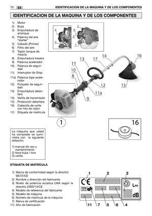 Page 7270IDENTIFICACION DE LA MAQUINA Y DE LOS COMPONENTESES
IDENTIFICACION DE LA MAQUINA Y DE LOS COMPONENTES
1) Motor
2) Bujía
3) Empuñadura de
arranque 
4) Palanca del aire
“starter”
5) Cebado (Primer)
6) Filtro del aire
7) Tapón tanque de
mezcla 
8) Empuñadura trasera
9) Palanca acelerador
10) Palanca de seguri-
dad
11) Interruptor de Stop
11a) Palanca tope acele-
rador
12) Pulsador de seguri-
dad
13) Empuñadura delan-
tera
14) Varilla de transmisión
15) Protección delantera
16) Cabecilla de corte
con hilo...