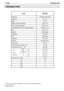 Page 214NO212TEKNISKE DATA
TEKNISKE DATA
* Jordet i samsvar med ISO 11806 (uten drivstoff, skjære- eller beskyttelsesutstyr) 
•   1venstre (eller foran) 
•   2h ø yre (eller bak)                             
Turtall-
ved
tomgang Luftkj
ølet totaktsmotor
25.4 cm
3
0.8 kW
10300 1/min 2900 1/min
10300 rpm min
-1
Ø  25.4 mm
Seentrifugal LD L8RTF
Elektronisk  WYJ 398
Bensin/olje 50:1 600 cm
3
112 dB
99.5 dB
10.24 m/s
2
7.05 m/s2
6.23 m/s2
3.35 m/s2
4.3 kg Ok///
///
///
Motortype
Slagvolum
Effekt
Maks omdreining...