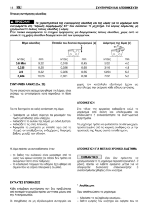 Page 132™À¡∆∏ƒ∏™∏ §∞ª∞™ (∂ÈÎ. 26)
°È· Ó· ·ÔÊ‡ÁÂÙÂ ·Û‡ÌÌÂÙÚË ÊıÔÚ¿ ÙË˜ Ï¿Ì·˜, Â›Ó·È
ÛÎﬁÈÌÔ Ó· ·ÓÙÈÛÙÚ¤ÊÂÙÂ Î·Ù¿ ÂÚÈﬁ‰Ô˘˜ ÙË ı¤ÛË
ÙË˜.
°È· Ó· ‰È·ÙËÚÂ›ÙÂ ÛÂ Î·Ï‹ Î·Ù¿ÛÙ·ÛË ÙË Ï¿Ì·:
–°Ú·Û¿ÚÂÙÂ ÌÂ ÂÈ‰ÈÎ‹ Û‡ÚÈÁÁ· Ù· ÚÔ˘ÏÂÌ¿Ó ÙÔ˘
ÈÓÈﬁÓ ÌÂÙ¿‰ÔÛË˜ (Â¿Ó ˘¿Ú¯ÂÈ).
–∫·ı·Ú›˙ÂÙÂ ÙÔ ·˘Ï¿ÎÈ ÙË˜ Ï¿Ì·˜ ÌÂ ÂÈ‰ÈÎ‹ Í‡ÛÙÚ·.
–∫·ı·Ú›˙ÂÙÂ ÙÈ˜ Ô¤˜ Ï›·ÓÛË˜.
–∞Ê·ÈÚÂ›ÙÂ Ù· ÚÈÓ›ÛÌ·Ù· ÌÂ Â›Â‰Ë Ï›Ì· ·ﬁ Ù·
ÏÂ˘Ú¿ ·ÓÙÈÛÙ·ıÌ›˙ÔÓÙ·˜ ÂÓ‰Â¯ﬁÌÂÓÂ˜ ‰È·ÊÔÚ¤˜
‚¿ıÔ˘˜ ÌÂÙ·Í‡ ÙˆÓ Ô‰ËÁÒÓ.
∏ Ï¿Ì· Ú¤ÂÈ Ó· ·ÓÙÈÎ·ı›ÛÙ·Ù·È ﬁÙ·Ó:
–ÙÔ ‚¿ıÔ˜ ÙÔ˘ ·˘Ï·ÎÈÔ‡...