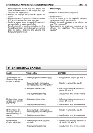 Page 133ÏÂÈÙÔ˘ÚÁ‹ÛÂÈ ÛÙÔ ÚÂÏ·ÓÙ› ¤ˆ˜ ﬁÙÔ˘ Û‚‹ÛÂÈ, ¤ÙÛÈ
ÒÛÙÂ Ó· Î·Ù·Ó·ÏÒÛÂÈ ﬁÏÔ ÙÔ Î·‡ÛÈÌÔ Ô˘ ¤¯ÂÈ
·ÔÌÂ›ÓÂÈ ÛÙÔ Î·ÚÌ˘Ú·Ù¤Ú.
–∞Ê‹ÛÙÂ ÙÔÓ ÎÈÓËÙ‹Ú· Ó· ÎÚ˘ÒÛÂÈ Î·È ‚Á¿ÏÙÂ ÙÔ
ÌÔ˘˙›.
–∞‰ÂÈ¿ÛÙÂ ÛÙËÓ ˘Ô‰Ô¯‹ ÙÔ˘ ÌÔ˘˙› ¤Ó· ÎÔ˘Ù·Ï¿ÎÈ
Ï¿‰È (Î·ÈÓÔ‡ÚÁÈÔ) ÁÈ· ‰›¯ÚÔÓÔ˘˜ ÎÈÓËÙ‹ÚÂ˜.
–∆Ú·‚‹ÍÙÂ ÌÂÚÈÎ¤˜ ÊÔÚ¤˜ ÙË ¯ÂÈÚÔÏ·‚‹ ÂÎÎ›ÓËÛË˜
ÁÈ· Ó· ·ÏˆıÂ› ÙÔ Ï¿‰È ÛÙÔÓ Î‡ÏÈÓ‰ÚÔ.
–∆ÔÔıÂÙ‹ÛÙÂ ¿ÏÈ ÙÔ ÌÔ˘˙› ÌÂ ÙÔ ¤Ì‚ÔÏÔ ÛÙÔ ÕÓˆ
¡ÂÎÚﬁ ™ËÌÂ›Ô (ÔÚ·Ùﬁ ·ﬁ ÙÔ ¿ÓÔÈÁÌ· ÁÈ· ÙÔ ÌÔ˘˙›
ﬁÙ·Ó ÙÔ ¤Ì‚ÔÏÔ ‚Ú›ÛÎÂÙ·È ÛÙÔ Ì¤ÁÈÛÙÔ ÙË˜
‰È·‰ÚÔÌ‹˜ ÚÔ˜ Ù·...