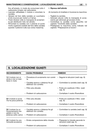 Page 21fino all’arresto, in modo da consumare tutto il
carburante rimasto nel carburatore.
–Lasciare raffreddare il motore e smontare la
candela.
–Versare nel foro della candela un cucchiaino
d’olio (nuovo) per motori a 2 tempi.
–Tirare diverse volte la manopola di avviamen-
to per distribuire l’olio nel cilindro.
–Rimontare la candela con il pistone al punto
morto superiore (visibile dal foro della candela
quando il pistone è alla sua corsa massima).•Ripresa dell’attività
Al momento di rimettere in funzione la...