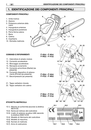 Page 8IT
COMPONENTI PRINCIPALI
1. Unità motrice
2. Arpione
3. Protezione anteriore della
mano
4. Impugnatura anteriore
5. Impugnatura posteriore
6. Perno ferma catena
7. Barra
8. Catena
9. Copribarra 
10. Etichetta matricola
COMANDI E RIFORNIMENTI
11. Interruttore di arresto motore
12. Comando acceleratore
13. Bloccaggio acceleratore
14. Manopola avviamento
15. Comando arricchitore (Starter) (se
presente)
16. Comando dispositivo di adesca-
mento (Primer) (se presente)
17. Decompressore (se presente)
21. Tappo...