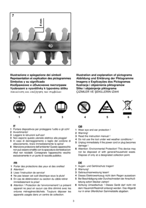 Page 4
3
7
8 mm
   1           2               3           4     5                       6
Illustrazione e spiegazione dei simboli Illustration and explanation of pictograms
Représentation et explication des pictogrammes  Abbildung und Erklärung der Piktogramme
Símbolos y su significado   Imagens e Explicações dos Pictogramas 
Èçîáðàæåíèå è îáúÿñíåíèå ïèêòîãðàìì      Ilustracja i objaœnienia piktogramów
Vyobrazení a vysvìtlivky k typovému štitku
 Slike i objašnjenje piktograma ApeikÒnish kai epex»ghsh twn...