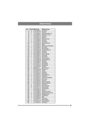 Page 5555
ERSATZTEILE
Pos Anzahl Bestell Nr. Bezeichnung1 8 1716-0006-01 Schraube
2 8 1716-0010-01 Scheibe
3 2 1716-0020-01 Radachshalter-vorn
4 1 1716-0055-01 Radachse-vorne
5 1 1716-0021-01 Chassie
6 1 1716-0015-01 Riemen
7 1 1716-0022-01 Riemenschutz
8 3 1716-0009-01 Scheibe
9 3 1716-0007-01 Schraube
10 1 1716-0033-01 Motorhalterung
11 1 1716-0032-01 Motor
12 1 1716-0016-01 Riemenscheibe-Motor
13 4 1716-0008-01 Schraube
14 1 1716-0013-01 Kondensator
15 1 1716-0023-02 Vorderdeckel-rot
16 2 1716-0009-01...