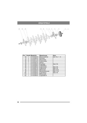 Page 5656
ERSATZTEILE
Pos Anzahl Bestell Nr. BezeichnungAnm.0 1 1716-0034-01 Messerwelle kpl Inkl. Pos 1 - 12 
1 2 1716-0002-01 Schraube
2 2 1716-0011-01 Planscheibe
2 2 1716-0012-01 Federscheibe
3 1 1716-0037-01 Distanz
4 1 1716-0038-01 KugellagerSatz 2 St.
5 1 1716-0039-01 Lagerplatte-L
6 1 1716-0040-01 Lagerscheibe Satz 2 St.
7 1 1716-0041-01 Lagerschutz Satz 2 St.
8 1 1716-0042-01 MessersatzSatz 12 St. 
9 1 1716-0043-01 Messerdistanzsatz Satz 11 St.
10 1 1716-0044-01 Lagerdistanz Satz 2 St.
11 1...