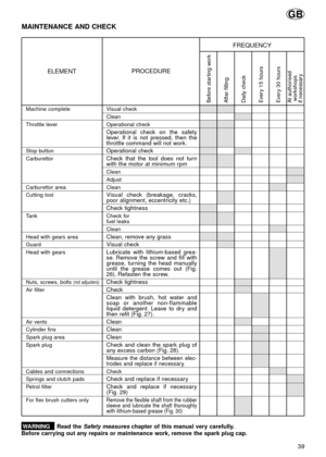 Page 3939
ELEMENTPROCEDUREFREQUENCY
MAINTENANCE AND CHECK
Machine complete Visual check
Clean
Throttle lever Operational check
Operational check on the safety
lever. If it is not pressed, then the
throttle command will not work.
Stop buttonOperational check
CarburettorCheck that the tool does not turn
with the motor at minimum rpm
Clean
Adjust
Carburettor area Clean
Cutting tool
Visual check (breakage, cracks,
poor alignment, eccentricity etc.)
Check tightness
Tank Check for
fuel leaks
Clean
Head with gears...