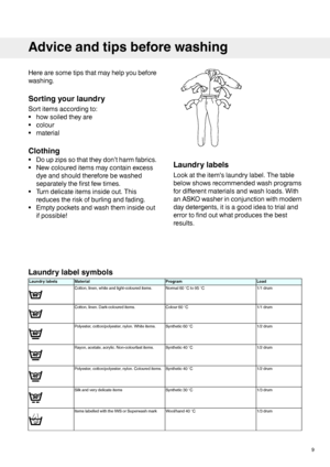 Page 9Herearesometipsthatmayhelpyoubefore
washing.
Sortingyourlaundry
Sortitemsaccordingto:
•howsoiledtheyare
•colour
•material
Clothing
•Doupzipssothattheydon’tharmfabrics.
•Newcoloureditemsmaycontainexcess
dyeandshouldthereforebewashed
separatelythefirstfewtimes.
•Turndelicateitemsinsideout.This
reducestheriskofburlingandfading.
•Emptypocketsandwashtheminsideout
ifpossible!
Laundrylabels
Lookattheitem'slaundrylabel.Thetable
belowshowsrecommendedwashprograms
fordifferentmaterialsandwashloads.With...