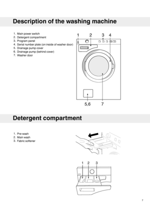 Page 71.Mainpowerswitch
2.Detergentcompartment
3.Programpanel
4.Serialnumberplate(oninsideofwasherdoor)
5.Drainagepumpcover
6.Drainagepump(behindcover)
7.Washerdoor
Detergentcompartment
1.Pre-wash
2.Mainwash
3.Fabricsoftener
7
Descriptionofthewashingmachine
1234
5,67    123   