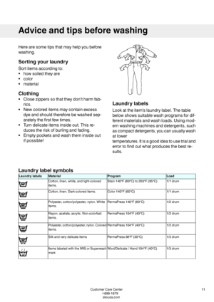 Page 11Herearesometipsthatmayhelpyoubefore
washing.
Sortingyourlaundry
Sortitemsaccordingto:
•howsoiledtheyare
•color
•material
Clothing
•Closezipperssothattheydon’tharmfab-
rics.
•Newcoloreditemsmaycontainexcess
dyeandshouldthereforebewashedsep-
aratelythefirstfewtimes.
•Turndelicateitemsinsideout.Thisre-
ducestheriskofburlingandfading.
•Emptypocketsandwashtheminsideout
ifpossible!
Laundrylabels
Lookattheitem’slaundrylabel.Thetable
belowshowssuitablewashprogramsfordif-
ferentmaterialsandwashloads.Usingmod-...