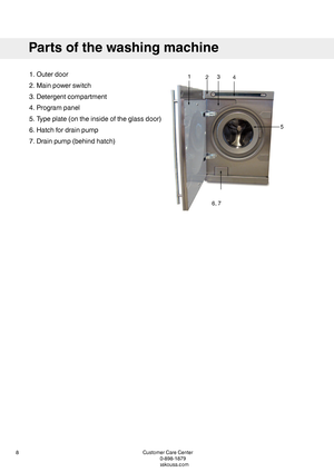 Page 81.Outerdoor
2.Mainpowerswitch
3.Detergentcompartment
4.Programpanel
5.Typeplate(ontheinsideoftheglassdoor)
6.Hatchfordrainpump
7.Drainpump(behindhatch)
CustomerCareCenter8
1-800-898-1879
www.askousa.com
Partsofthewashingmachine
23
4
5
6, 7
1   