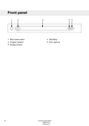 Page 10Start/Stop4Mainpowerswitch1
Dooropening5Programselector2
Displaywindow3
CustomerCareCenter10
1-800-898-1879
www.askousa.com
Frontpanel
4
2 5
3
1  