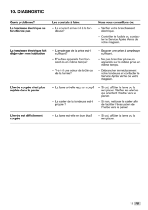 Page 1411FR
10. DIAGNOSTIC
La tondeuse électrique ne
fonctionne pas
La tondeuse électrique fait
disjoncter mon habitation
L’herbe coupée n’est plus
rejetée dans le panier
L’herbe est difficilement
coupée– Le courant arrive-t-il à la ton-
deuse?
– L’ampérage de la prise est-il
suffisant?
– D’autres appareils fonction-
nent-ils en même temps?
– Y-a-t-il une odeur de brûlé ou
de la fumée?
– La lame a-t-elle reçu un coup?
– Le carter de la tondeuse est-il
propre ?
– La lame est-elle en bon état?– Vérifier votre...