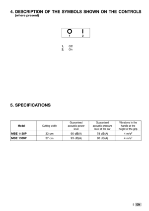 Page 205EN
Guaranteed Guaranteed Vibrations in the 
ModelCutting width acoustic power acoustic pressure handle at the
level level at the ear height of the grip
MBE 1135P33 cm 90 dB(A) 78 dB(A) 4 m/s2
MBE 1339P37 cm 93 dB(A) 80 dB(A) 4 m/s2
5. SPECIFICATIONS
4. DESCRIPTION OF THE SYMBOLS SHOWN ON THE CONTROLS(where present)
1.Off
2.On
12 