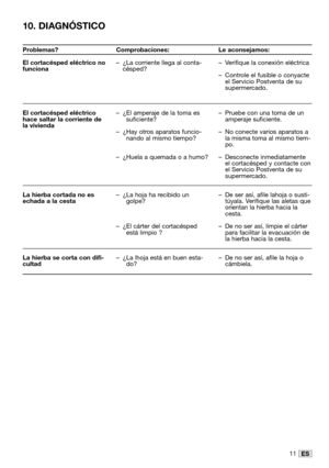 Page 3811ES
10. DIAGNÓSTICO
El cortacésped eléctrico no
funciona
El cortacésped eléctrico
hace saltar la corriente de
la vivienda
La hierba cortada no es
echada a la cesta
La hierba se corta con difi-
cultad– ¿La corriente llega al conta-
césped?
– ¿El amperaje de la toma es
suficiente?
– ¿Hay otros aparatos funcio-
nando al mismo tiempo?
– ¿Huela a quemada o a humo?
– ¿La hoja ha recibido un
golpe?
– ¿El cárter del cortacésped
está limpio ?
– ¿La lhoja está en buen esta-
do?– Verifique la conexión eléctrica
–...