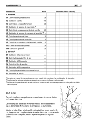 Page 111MANTENIMIENTO29ES
IntervenciónHorasEfectuado (Fecha u Horas)
1.  MAQUINA
1.1Control fijación y afilado cuchilla 25
1.2Sustitución cuchilla 100
1.3Control de la correa de transmisión 25
1.4Sustitución de la correa de transmisión 2)–
1.5Control de la correa de comando de la cuchilla 25
1.6Sustitución de la correa de comando de la cuchilla 2)–
1.7Control y regulación del freno 10
1.8Control y regulación de la tracción  10
1.9Control del acoplamiento y del freno de la cuchilla 10
1.10 Control de todas las...