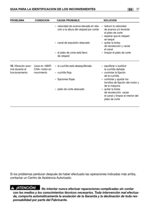 Page 119GUIA PARA LA IDENTIFICACION DE LOS INCONVENIENTES37ES
PROBLEMA CONDICION CAUSA PROBABLESOLUCION
10. Vibración anor-
mal durante el
funcionamientoLlave en «MAR-
CHA» motor en
movimiento– velocidad de avance elevada en rela-
ción a la altura del césped por cortar
– canal de expulsión atascado
– el plato de corte está lleno de césped
– la cuchilla está desequilibrada
– cuchilla floja
– fijaciones flojas
– plato de corte atascado – reducir la velocidad
de avance y/o levantar
el plato de corte
– esperar que...