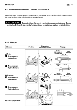 Page 356.6 INFORMATIONS POUR LES CENTRES DASSISTANCE
Nous indiquons ci-après les principales valeurs de réglage de la m\
achine, ainsi que les modali-
tés pour le démontage et le remplacement des lames. Ces opérations doivent être exécutées seulement dans un Cent\
re
spécialisé. Enlever la clé avant dentamer toute opération d\
e réglage ou d’entretien.
6.6.1 Réglages
!ATTENTION!
ENTRETIEN33FR
a) Frein:
 ➤ Transmission
mécanique:
 ➤ Transmission
hydrostatique:
b) Traction:
 ➤ Transmission
mécanique:
 ➤...