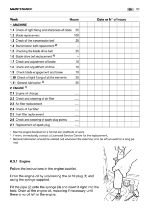 Page 71MAINTENANCE29EN
WorkHoursDate or N° of hours
1. MACHINE
1.1Check of tight fixing and sharpness of blade 25
1.2Blade replacement 100
1.3Check of the transmission belt 25
1.4Transmission belt replacement 2)–
1.5Checking the blade drive belt 25
1.6Blade drive belt replacement 2)–
1.7Check and adjustment of brake 10
1.8Check and adjustment of drive  10
1.9Check blade engagement and brake 10
1.10 Check of tight fixing of all the elements 25
1.11General lubrication 3)25
2. ENGINE 1)
2.1Engine oil change ........