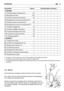 Page 31ENTRETIEN29FR
InterventionHeuresExécutée (Date ou Heures)
1. MACHINE
1.1Contrôle fixage et aiguisage lame 25
1.2Remplacement lame 100
1.3Contrôle courroie de transmission  25
1.4Remplacement courroie de transmission 2)–
1.5Contrôle courroie commande lame 25
1.6Remplacement courroie commande lame 2)–
1.7Contrôle et réglage frein 10
1.8Contrôle et réglage avancement  10
1.9Contrôle embrayage et frein lame 10
1.10Contrôle de toutes les fixations 25
1.11Graissage général 3)25
2. MOTEUR 1)
2.1Vidange huile...