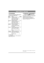 Page 2323
12.12LubrificationLubrifier les points de graissage toutes les 50 heu-
res de service, conformément au tableau ci-des-
sous, ainsi qu’après chaque lavage.
12.13FusibleEn cas de panne électrique, vérifier/remplacer le 
fusible, 20A. Voir 17:S.
13 BREVET - ENREGISTRE-MENT
Cette machine et les pièces qui la composent sont 
enregistrées sous le n° de brevet :
SE9901091-0, SE9901730-3, SE9401745-6, 
US595 7497, FR772384, DE69520215.4, 
GB772384, SE0301072-5, SE04/000239 (PCT), 
SE0401554-1, SE0501599-5....