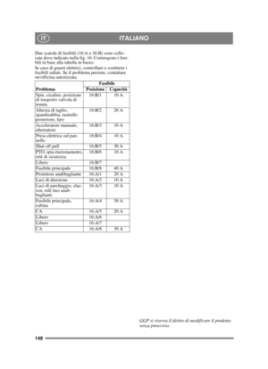 Page 148148
ITALIANOIT
Due scatole di fusibili (16:A e 16:B) sono collo-
cate dove indicato nella fig. 16. Contengono i fusi-
bili in base alla tabella in basso:
In caso di guasti elettrici, controllare e sostituire i 
fusibili saltati. Se il problema persiste, contattare 
unofficina autorizzata.GGP si riserva il diritto di modificare il prodotto 
senza preavviso. 
Problema
Fusibile
Posizione Capacità
Spie, cicalino, posizione 
di trasporto valvola di 
tenuta 16:B/1 10 A
Altezza di taglio, 
spandisabbia,...