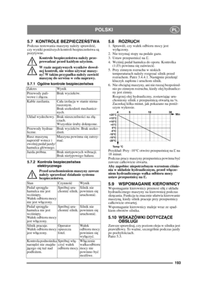 Page 193193
POLSKIPL
5.7 KONTROLE BEZPIECZEŃSTWAPodczas testowania maszyny nale ży sprawdzi ć, 
czy wyniki poni ższych kontroli bezpiecze ństwa są  
pozytywne.
Kontrole bezpiecze ństwa nale ży prze-
prowadza ć przed ka żdym u życiem.
W razie negatywnych wyników dowol-
nej kontroli, nie wolno u żywać  maszy-
ny! W takim przypadku nale ży zawie źć 
maszyn ę do serwisu w celu naprawy.
5.7.1 Ogólne kontrole bezpiecze ństwa
5.7.2 Kontrola bezpiecze ństwa 
elektrycznego
Przed uruchomieniem maszyny zawsze 
nale ży...