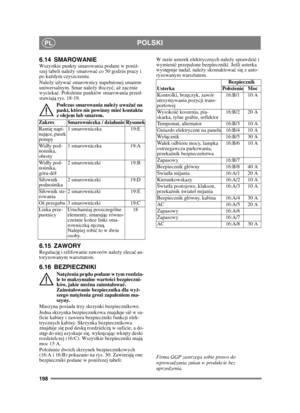 Page 198198
POLSKIPL
6.14 SMAROWANIEWszystkie punkty smarowania podane w poniż-
szej tabeli nale ży smarowa ć co 50 godzin pracy i 
po ka żdym czyszczeniu.
Nale ży u żywa ć smarownicy napenionej smarem 
uniwersalnym. Smar nale ży toczy ć, a ż zacznie 
wycieka ć. Poo żenie punktów smarowania przed-
stawiaj ą rys. 18-19.
Podczas smarowania nale ży uwa ża ć na 
paski, które nie powinny mie ć kontaktu 
z olejem lub smarem.
6.15 ZAWORYRegulacj ę i szlifowanie zaworów nale ży zleca ć au-
toryzowanym warsztatom.
6.16...