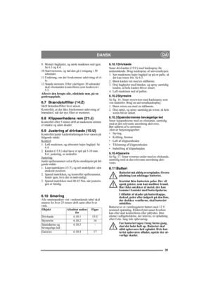 Page 3131
DANSKDA
9. Montér baghjulet, og sænk maskinen ned igen. 
Se 6.3 og 6.4.
10.Start motoren, og lad den gå i tomgang i 30 
sekunder. 
11.Undersøg, om der forekommer udsivning af ol-
ie.
12.Stands motoren. Efter yderligere 30 sekunder 
skal oliestanden kontrolleres som beskrevet i 
5.3.
Aflevér den brugte olie, olieklude mm. på en 
genbrugsplads.
6.7 Brændstoffilter (14:Z)Skift brændstoffilter hver sæson.
Kontrollér, at der ikke forekommer udsivning af 
brændstof, når det nye filter er monteret.
6.8...