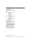 Page 1313
SVENSKASE
6.12 SMÖRJNINGSamtliga smörjpunkter enligt nedanstående tabell 
skall smörjas var 25:e drifttimmar samt efter varje 
tvättning.
6.13 SÄKRINGARVid elektriska fel, kontrollera/byt säkringen 20A. 
Om felet kvarstår, kontakta auktoriserad verkstad 
för reparation. Säkringen/-arna är placerade jämte 
batteriet under motorhuven.
7 PATENT - MÖNSTERSKYDD
Denna maskin eller delar därav omfattas av 
följande patent och mönsterskydd:
9900627-2 (SE), SE00/00250 (PCT), 9901091-0 
(SE), SE00/00577 (PCT),...