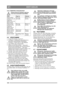 Page 124124
EESTI KEELESET
4.3.2 Elektriline ohutuskontrollOhutussüsteemi toimimist tuleb iga 
kord enne kasutamist kontrollida.
4.4 KÄIVITAMINE1. Avage kütusekraan, vt joonis 6.
2. Veenduge, et süüteküünla juhe/juhtmed on ühendatud süüteküünlaga/-küünaldega.
3. Veenduge, et käitusvõll on välja lülitatud. 
4. Ärge hoidke jalga sõidupedaalil. 
5. Külma mootori käivitamine – viige gaasi  juhtimisseade õhuklapi aktiveerimisasendisse. 
Sooja mootori käivitamine – viige gaasi 
juhtimisseade täisgaasi asendisse (umbes...