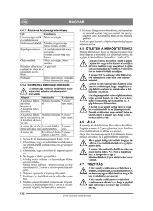 Page 132132
MAGYARHU
Eredeti használati utasítás fordítása
4.4.1 Általános biztonsági ellenőrzés
4.4.2 Elektromos biztonsági ellen őrzés
A biztonsági rendszer m űködését hasz-
nálat el őtt minden alkalommal el-
lenIndítás
1.  Nyissa ki az üzem anyagcsapot. Lásd: 10:U.
2. Ellen őrizze, hogy az indít ókábel csatlakozik-e 
(az indítókábelek csa tlakoznak-e) a gyújtógyer-
tyá(k)hoz.
3. Ellen őrizze, hogy a közl őmű ki legyen kapcsol-
va. 
4. Ne hagyja a lábá t a gázpedálon. 
5. A hideg motor indítása – a...