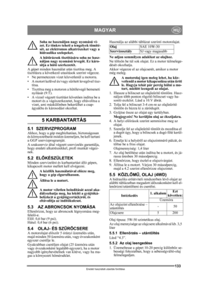 Page 133133
MAGYARHU
Eredeti használati utasítás fordítása
Soha ne használjon nagy nyomású vi-
zet. Ez tönkre teheti a tengelyek tömíté-
sét, az elektromos alkatrészeket vagy a 
hidraulika szelepeket.
A h űtőrácsok tisztítására soha ne hasz-
náljon nagy nyomású levegőt. Ez káro-
sítja a h űtő szerkezetét. 
A gépet minden használat után tisztítsa meg. A 
tisztításra a következ ő utasítások szerint végezze.
• Ne permetezzen vizet közvetlenül a motorra. 
• A motort kefével és/vagy s űrített levegővel tisz-
títsa.
•...