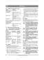 Page 4242
DEUTSCHDE
Übersetzung der Originalbetriebsanleitung
4.4.1 Allgemeine Sicherheitskontrolle
4.4.2 Elektrische SicherheitskontrolleVor jedem Einsatz ist die Funktion des 
Sicherheitssystems zu überprüfen.
4.5 START1.  Öffnen Sie den Be nzinhahn. Siehe 10:U.
2. Kontrollieren Sie, ob  das/die Zündkabel an der 
(den) Zündkerze(n) montiert sind.
3.  Überprüfen Sie, ob di e Zapfwelle ausgeschaltet 
ist. 
4. Den Fuß nicht auf das Fahrpedal setzen. 
5. Kaltstart – verschieben Sie den Gashebel ganz  nach vorn in...