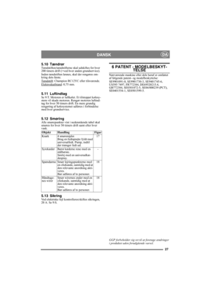 Page 2727
DANSKDA
5.10 TændrørTændstiften/tændstifterne skal udskiftes for hver 
200 timers drift (=ved hver anden grundservice).
Inden tændstiften løsnes, skal der rengøres om-
kring dets fæste.
Tændstift
: Champion RC12YC eller tilsvarende.
Elektrodeafstand: 0,75 mm.
5.11 LuftindtagSe 9:T. Motoren er luftkølet. Et tilstoppet kølesy-
stem vil skade motoren. Rengør motoren luftind-
tag for hver 50 timers drift. En mere grundig 
rengøring af kølesystemet udføres i forbindelse 
med hver grundservice.
5.12...