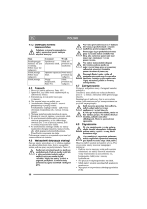 Page 3636
POLSKIPL
4.4.2 Elektryczna kontrola 
bezpieczeństwa
Działanie systemu bezpieczeństwa 
należy sprawdzać przed każdym 
użyciem maszyny.
4.5 Rozruch1. Otworzyć zawór paliwowy. Patrz 10:U.
2. Sprawdzić, czy kable świec zapłonowych są 
założone na świece.
3. Upewnić się, że wał pobór mocy jest 
wyłączony. 
4. Nie trzymać stopy na pedale gazu. 
5. Uruchamianie zimnego silnika – ustawić 
przepustnicę w pozycji ssania. 
Uruchamianie ciepłego silnika – całkowicie 
otworzyć przepustnicę (ok. 2 cm za pozycją...