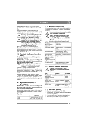 Page 5353
ČEŠTINACS
UPOZORNĚNÍ! Běžný bezolovnatý benzín 
podléhá zkáze a nesmí se skladovat déle než 30 
dnů.
Lze používat benzín šetrný k prostředí, tj. 
alkylátový benzín. Složení benzínu tohoto typu je 
méně škodlivé pro lidi a přírodu.
Benzín je vysoce hořlavý. Palivo vždy 
skladujte v kanystrech, které jsou k 
tomuto účelu speciálně vyrobeny. 
Nádrž plňte benzínem výhradně venku 
a nikdy při této činnosti nekuřte. Palivo 
doplňujte před spuštěním motoru. 
Nikdy neodstraňujte víčko nádrže a 
nedoplňujte...