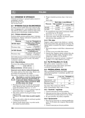 Page 120120
POLSKIPL
5.3 CIŚNIENIE W OPONACHCiśnienie powietrza w oponach nale ży ustawi ć w 
nast ępuj ący sposób:
Przód: 0,6 bar (9 psi).
Ty: 0,4 bar (6 psi). 
5.4 WYMIANA OLEJU SILNIKOWEGOTa sekcja zawiera tabele dotycz ące ró żnych silni-
ków, wyst ępuj ących w serii urz ądze ń firmy GGP. 
Aby uatwi ć odczyt, nale ży zaznaczy ć dane, które 
odnosz ą si ę do okre ślonego urz ądzenia/silnika.
5.4.1 Zmiana okresów czasu
Poni ższa tabela zawiera godziny pracy i miesi ące 
kalendarzowe. Nale ży wykona ć te czynno...