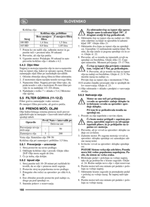 Page 160160
SLOVENSKOSL
Količina olja:
7. Potem ko ste nalili olje, za ћenite motor in ga 
pustite te či v prostem teku 30 sekund. 
8. Preverite, ali olje kje puš ča.
9. Ugasnite motor. Po čakajte 30 sekund in nato 
preverite koli čino olja v skladu z 4.2.
5.4.3 Oljni filter
Najprej iz motorja izpustite olje in znova namestite 
č ep za izpust olja, kakor je opisano zgoraj. Potem 
zamenjajte oljni filter po naslednjih navodilih:
1. O čistite obmo čje okrog filtra in filter odstranite.
2. Z motornim oljem naoljite...