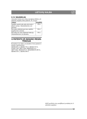 Page 181181
LIETUVIŲ KALBALT
5.14 SAUGIKLIAIAtsiradus kuriai nors toliau nurodytai trikč iai, ati-
tinkam ą saugikl į reikia pakeisti. Žr. 26 pav.
6 PATENTO IR DIZAINO REGIS-
TRACIJA
Ši mašina ir jos dalys yra į trauktos šiose patento ir 
dizaino registracijose:
SE9901091-0, SE9901730-3, SE9401745-6, 
US595 7497, FR772384, DE69520215.4, 
GB772384, SE0301072-5, SE04/000239 (PCT), 
SE0401554-1, SE0501599-5.
GGP pasilieka teisę modifikuoti produkt ą be iš-
ankstinio  įsp ėjimo. 
Tr i k t i s
S a u g i k l i s...