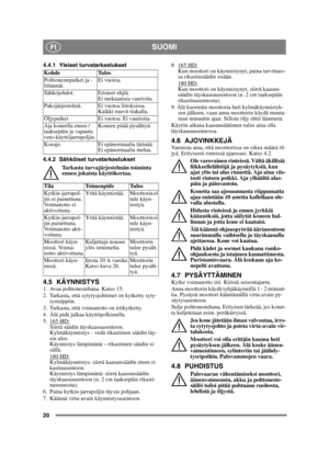 Page 2020
SUOMIFI
4.4.1 Yleiset turvatarkastukset
4.4.2 Sähköiset turvatarkastuksetTarkasta turvajärjestelmän toiminta 
ennen jokaista käyttökertaa.
4.5 KÄYNNISTYS1.  Avaa polttonestehana. Katso 15.
2.  Tarkasta, että sytytysjohtimet on kytketty syty-tystulppiin.
3.  Tarkasta, että voimanotto on irtikytketty. 
4.  Älä pidä jalkaa käyttöpolkimella. 
5. 165 HD:
Siirrä säädin täyskaasuasentoon. 
Kylmäkäynnistys - vedä rikastimen säädin täy-
sin ulos. 
Käynnistys lämpimänä – rikastimen säädin si-
sällä.
180 HD:...
