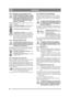 Page 9494
ESPAÑOLES
2.4.8 Cerradura de encendido (4, 5:E)No deje la máquina con la llave en la po-
sición 2 ó 3. En estas posiciones, puede 
pasar combustible al motor a través del 
carburador y se podría producir un in-
cendio. Además, la batería se podría 
descargar y estropear.
Dispositivo para arrancar o parar el motor. Tiene 
cuatro posiciones: 1. Posición de parada -  el motor está cor-
tocircuitado. Se puede retirar la llave.
2/3. Posición de funcionamiento.  
4. Posición de arranque -  el motor de...