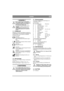 Page 1919
DANSKDK
1 GENERELT
Dette symbol betyder ADVARSEL. 
Personskade og/eller materielle skader 
kan blive konsekvensen, hvis ikke 
instruktionerne følges nøje.
Læs denne brugsanvisning samt de 
vedlagte 
»SIKKERHEDSFORSKRIFTER« 
omhyggeligt igennem, før maskinen 
startes.
1.1 SYMBOLER
Maskinen er forsynet med følgende symboler for 
at understrege, at der skal udvises forsigtighed og 
opmærksomhed ved anvendelse af maskinen.
Symbolerne betyder:
Advarsel!
Læs instruktionsbog og 
sikkerhedsmanual, før...