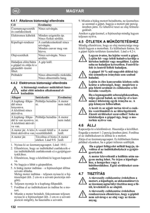 Page 132132
MAGYARHU
4.4.1 Általános biztonsági ellenőrzés
4.4.2 Elektromos biztonsági ellen őrzés
A biztonsági rendszer m űködését hasz-
nálat el őtt minden alkalommal el-
lenIndítás
1.  Nyissa ki az üzema nyagcsapot. Lásd: 10:U.
2. Ellen őrizze, hogy az indítókábel csatlakozik-e 
(az indítókábelek csatlakoznak-e) a gyújtógyer-
tyá(k)hoz.
3. Ellen őrizze, hogy a közl őmű ki legyen kapcsol-
va. 
4. Ne hagyja a lábát a gázpedálon. 
5. A hideg motor indítása – a fojtószelepet állítsa  szivató állásba. 
Meleg motor...